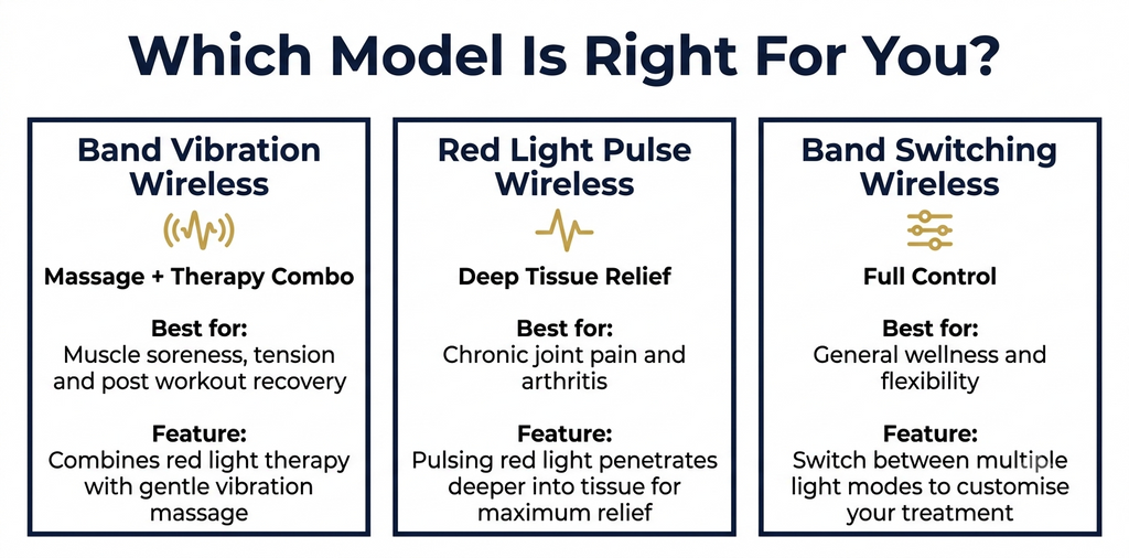 Lumovix Red Light Therapy Belt