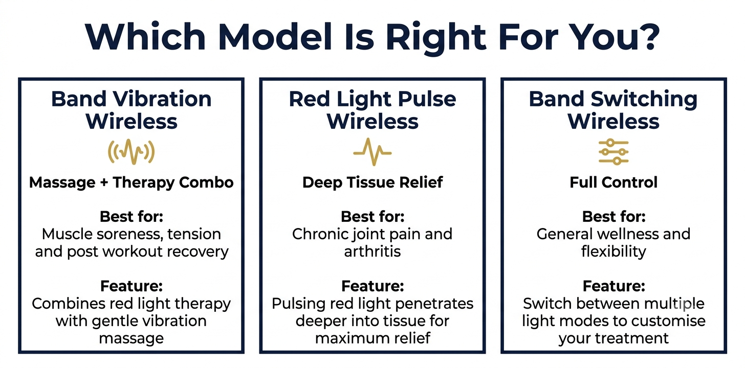 Lumovix Red Light Therapy Belt